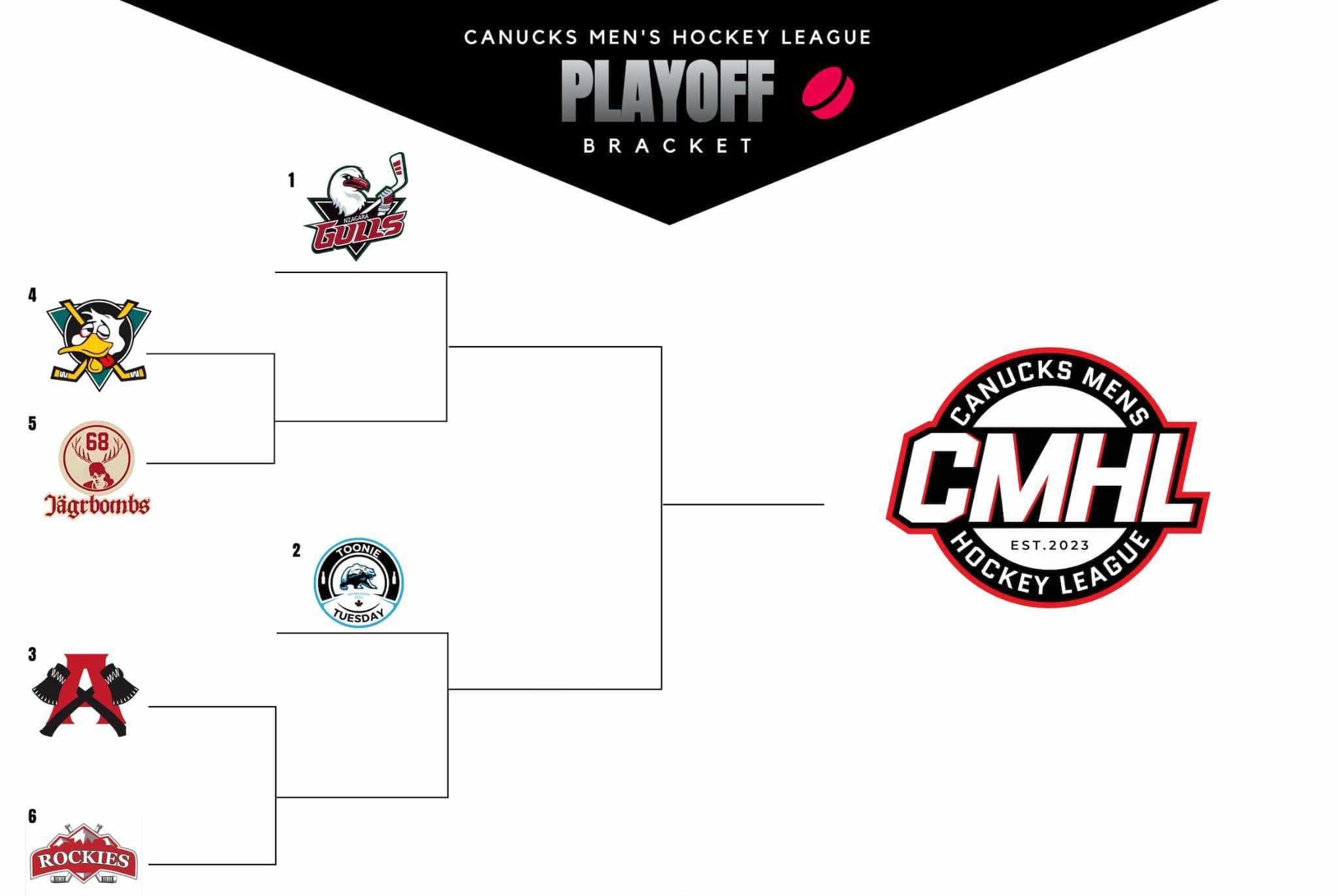 newsfeed/2025-playoff-bracket-qf.webp