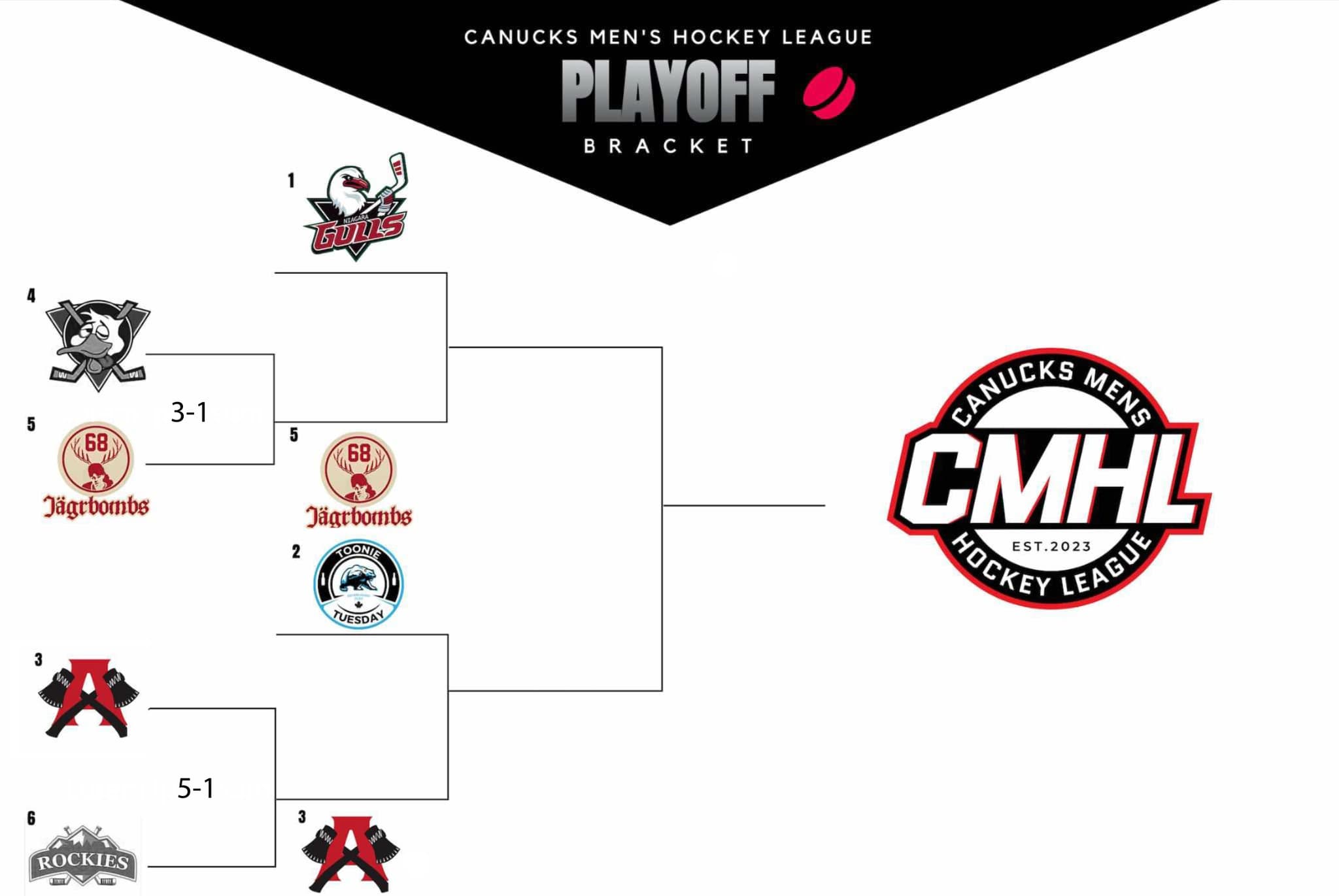 newsfeed/2025-playoff-bracket-sf.webp